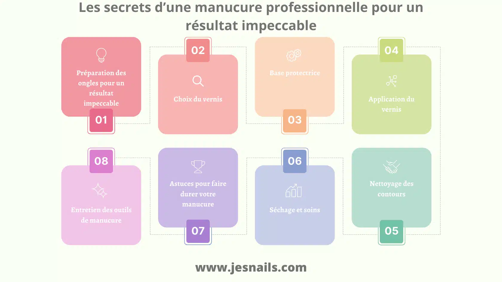 Secrets d'une manucure professionnelle