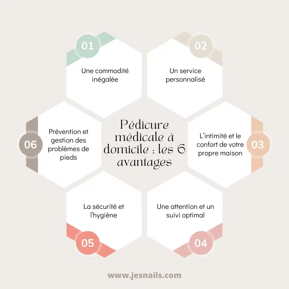 Les 6 avantages de la pédicure médicale à votre domicile pédicure médicale à domicile