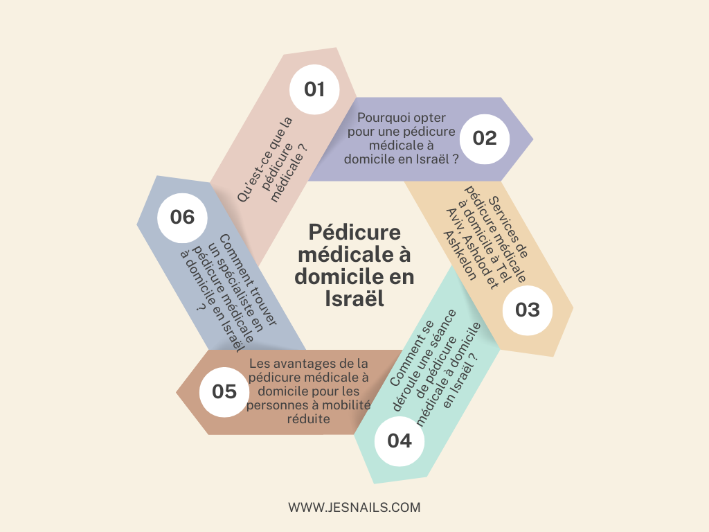 Pédicure médicale à domicile en Israël: Idéale pour les personnes à mobilité réduite Pédicure médicale à domicile en Israël