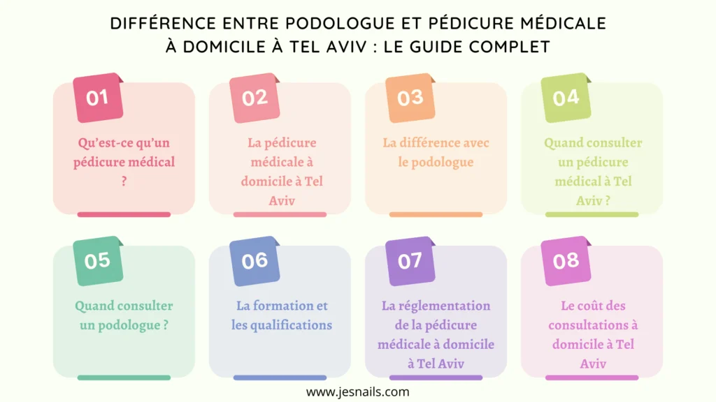 différence entre podologue et pédicure médicale à Tel Aviv