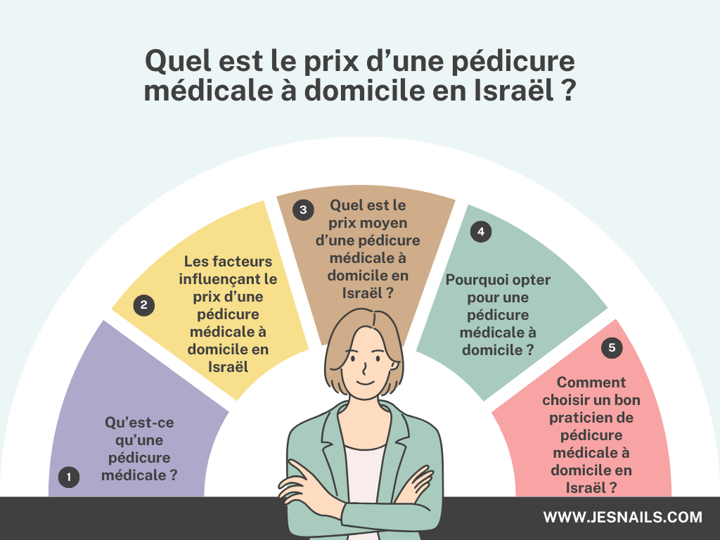 Quel est le coût d'une pédicure médicale à domicile en Israël ? prix d’une pédicure médicale à domicile en Israël